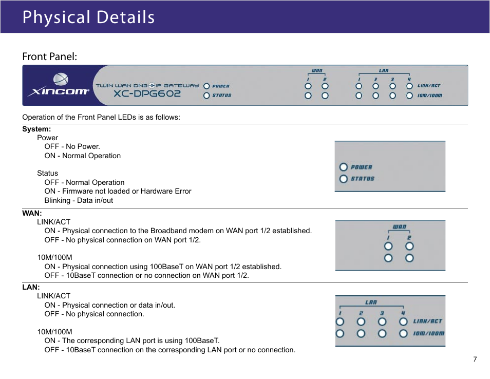 Physical details, Front panel | XiNCOM Twin WAN XC-DPG602 User Manual | Page 7 / 52