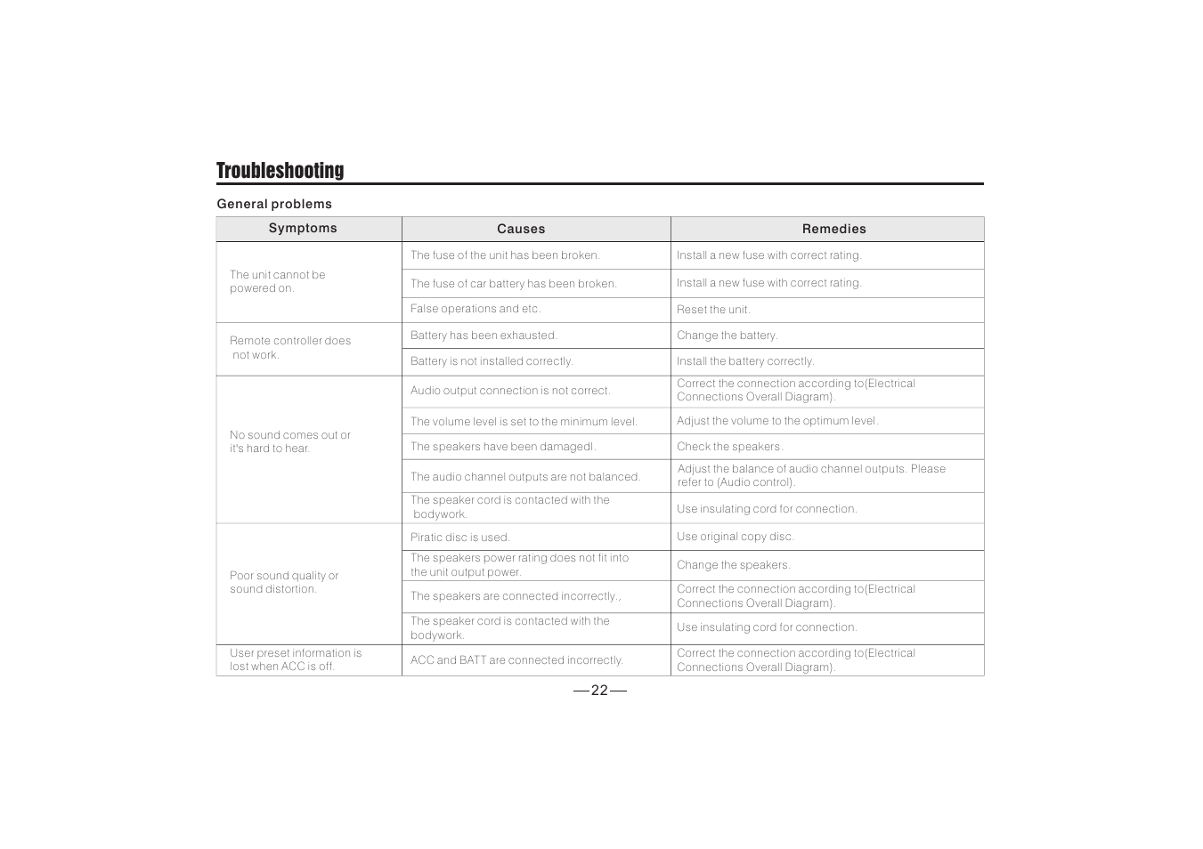Troubleshooting | XO Vision X348NT User Manual | Page 22 / 27