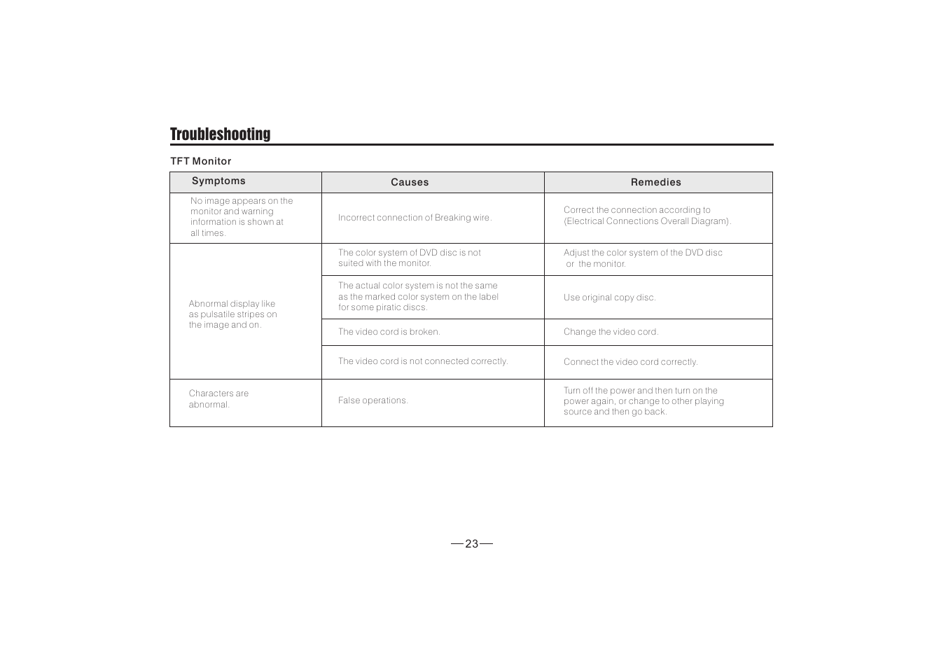 Troubleshooting | XO Vision X348NT User Manual | Page 23 / 27