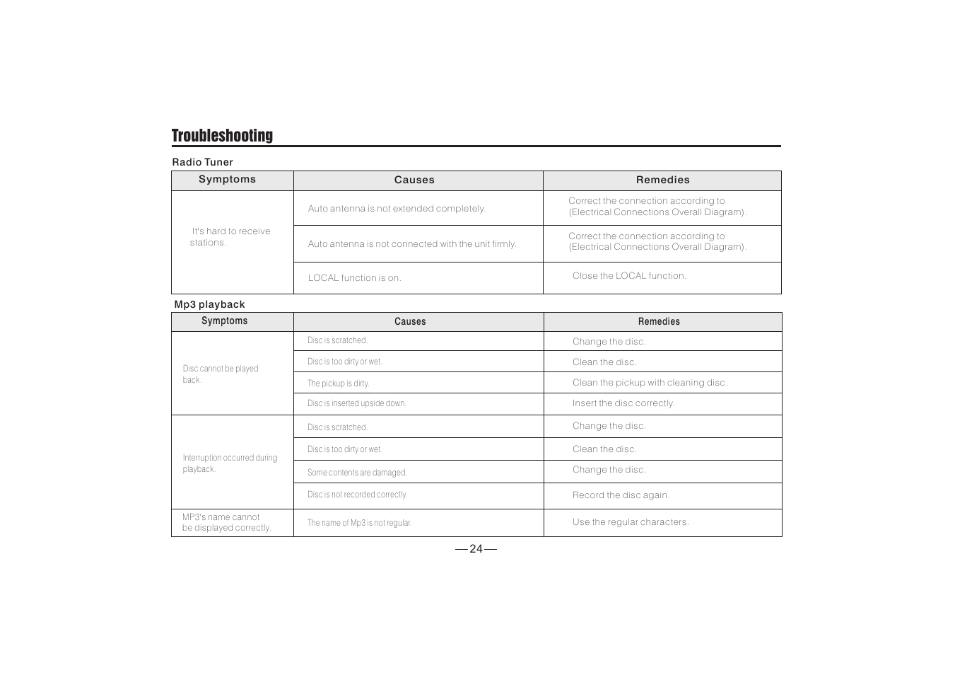 Troubleshooting | XO Vision X348NT User Manual | Page 24 / 27