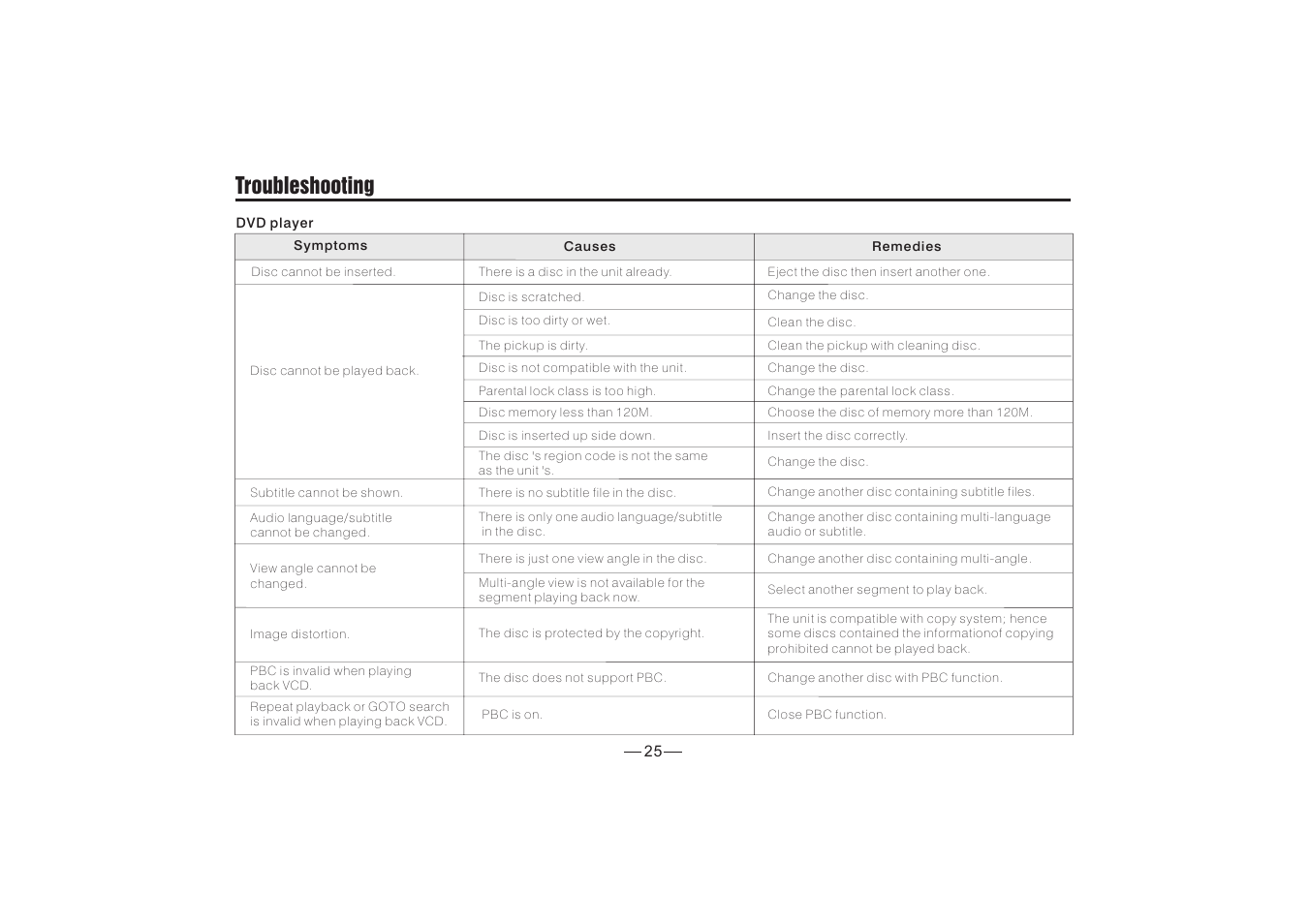Troubleshooting | XO Vision X348NT User Manual | Page 25 / 27