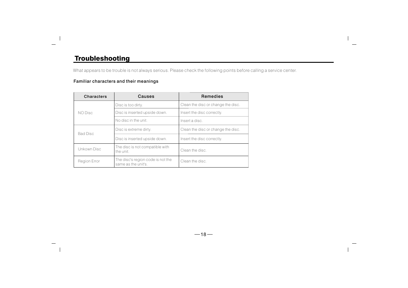 Troubleshooting | XO Vision XO1915BT User Manual | Page 19 / 25