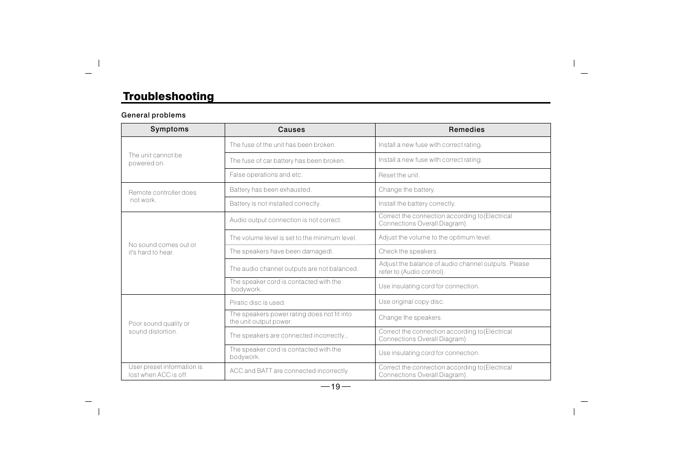 Troubleshooting | XO Vision XO1915BT User Manual | Page 20 / 25