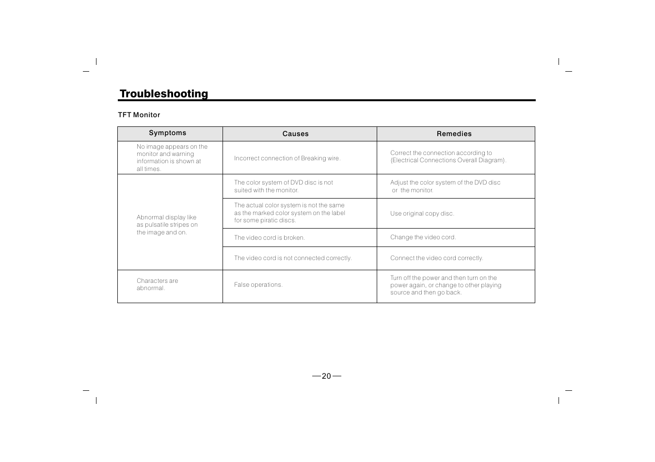 Troubleshooting | XO Vision XO1915BT User Manual | Page 21 / 25
