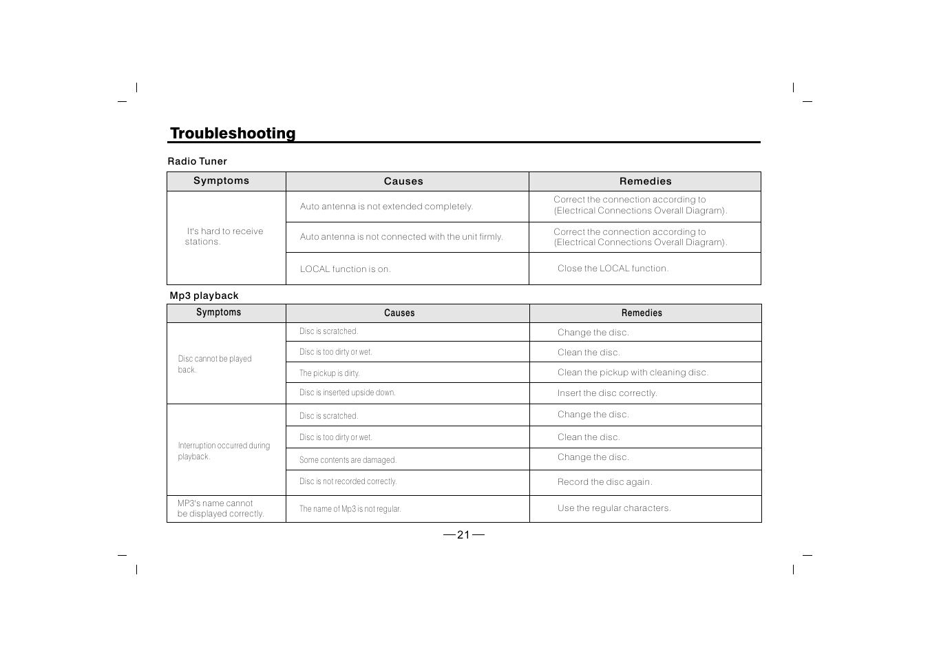 Troubleshooting | XO Vision XO1915BT User Manual | Page 22 / 25