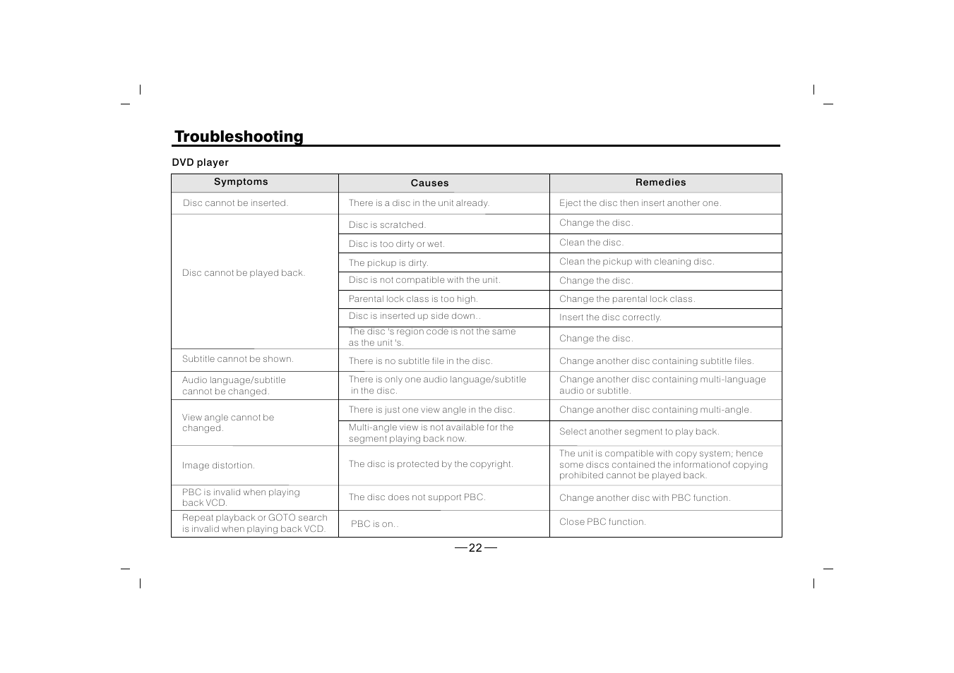 Troubleshooting | XO Vision XO1915BT User Manual | Page 23 / 25