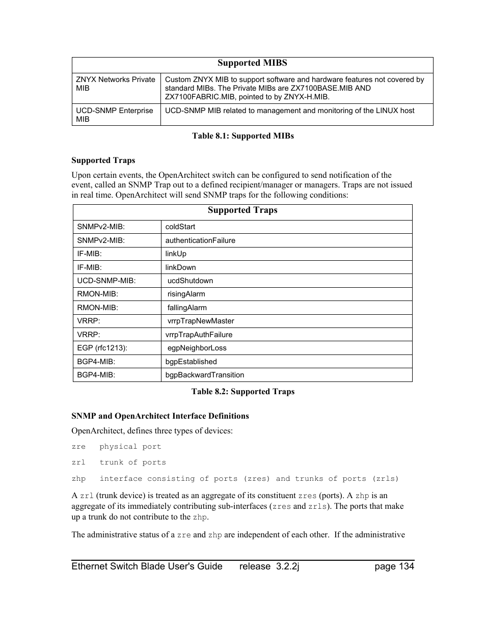 Supported traps, Snmp and openarchitect interface definitions | Znyx Networks bh5700 User Manual | Page 134 / 359