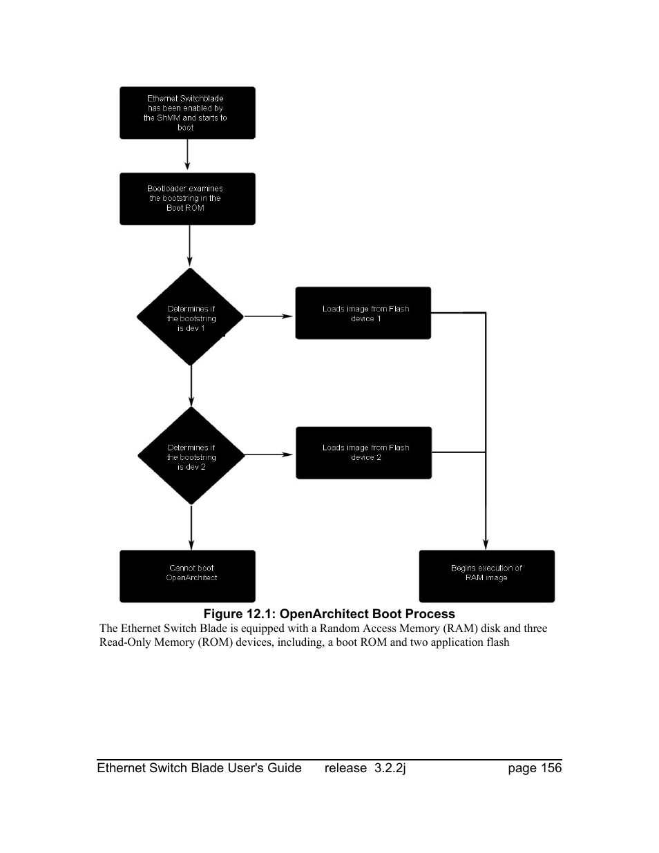 Figure 12.1: openarchitect boot process | Znyx Networks bh5700 User Manual | Page 156 / 359