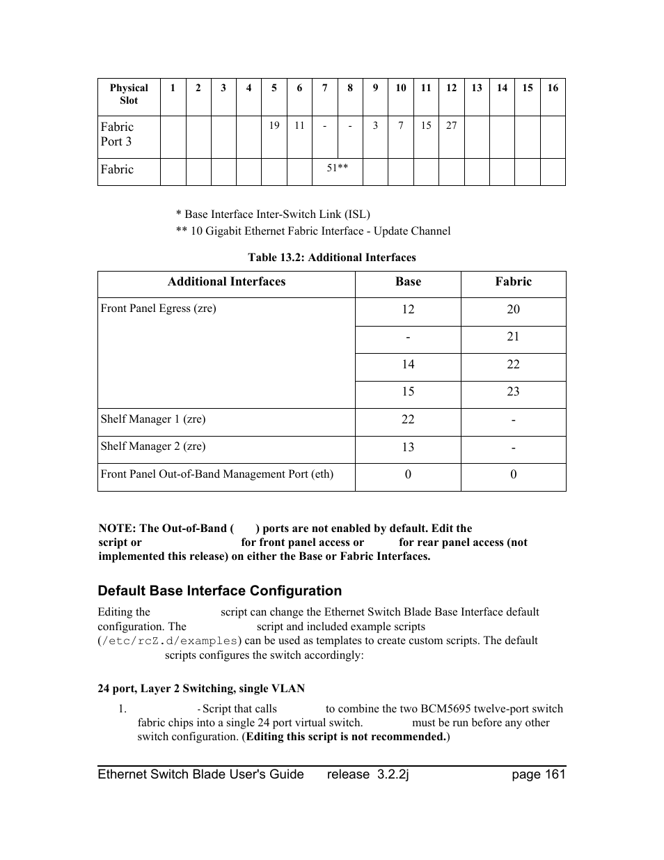 Default base interface configuration, 24 port, layer 2 switching, single vlan | Znyx Networks bh5700 User Manual | Page 161 / 359
