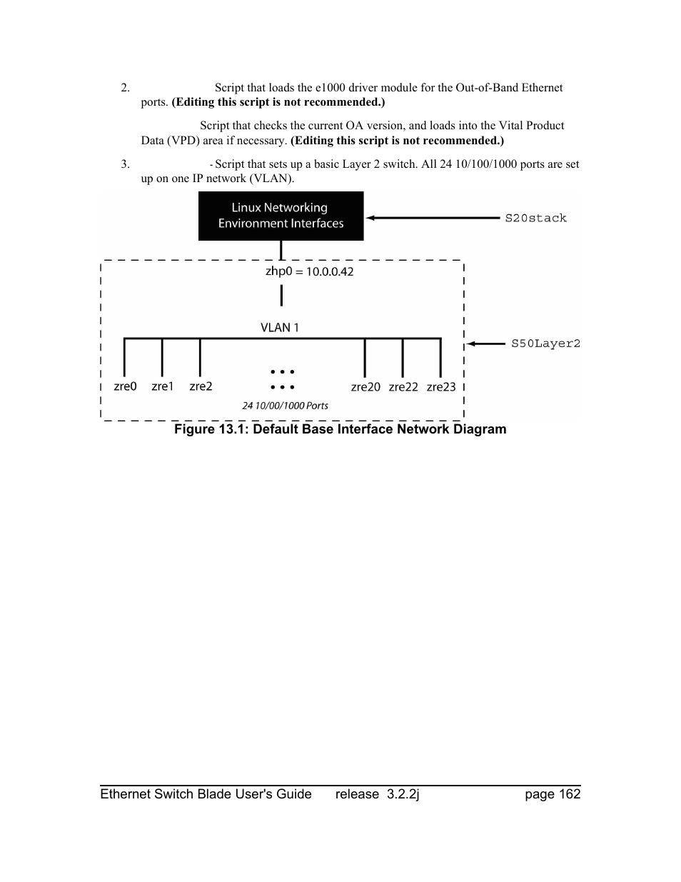 Znyx Networks bh5700 User Manual | Page 162 / 359