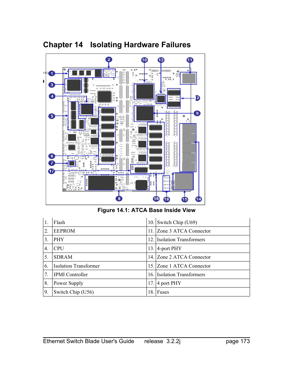 Chapter 14 isolating hardware failures | Znyx Networks bh5700 User Manual | Page 173 / 359