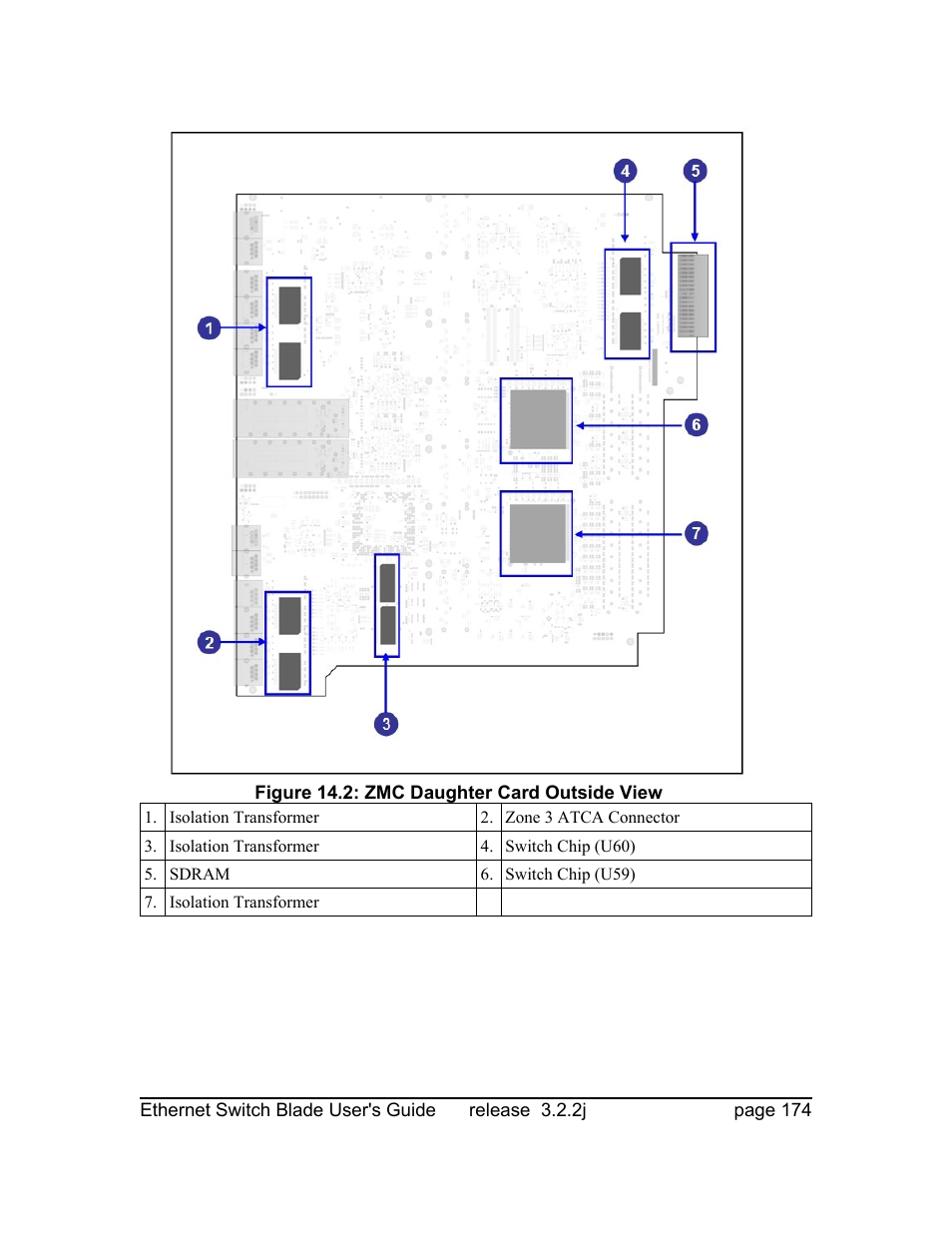 Znyx Networks bh5700 User Manual | Page 174 / 359