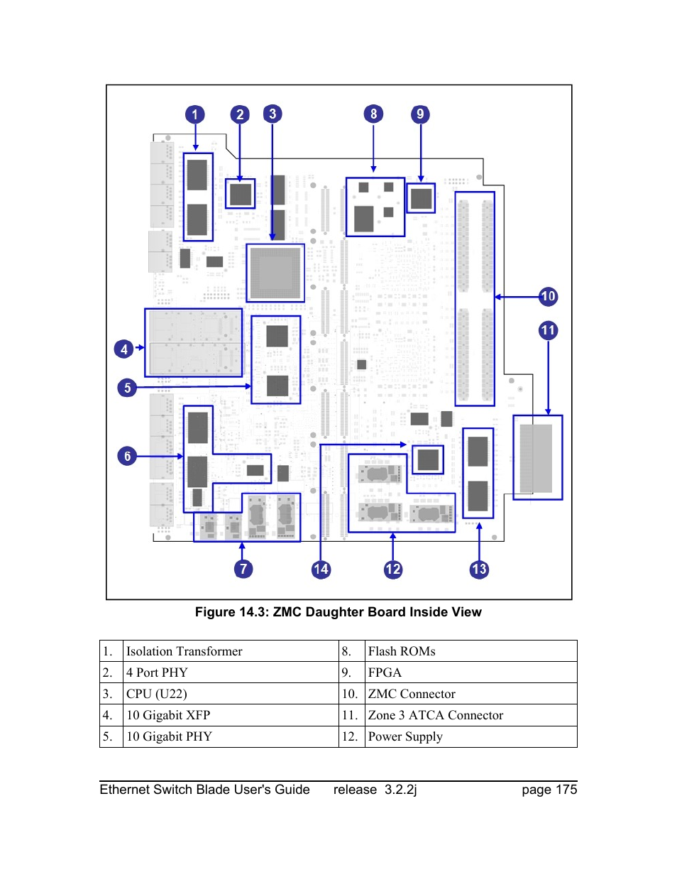 Znyx Networks bh5700 User Manual | Page 175 / 359