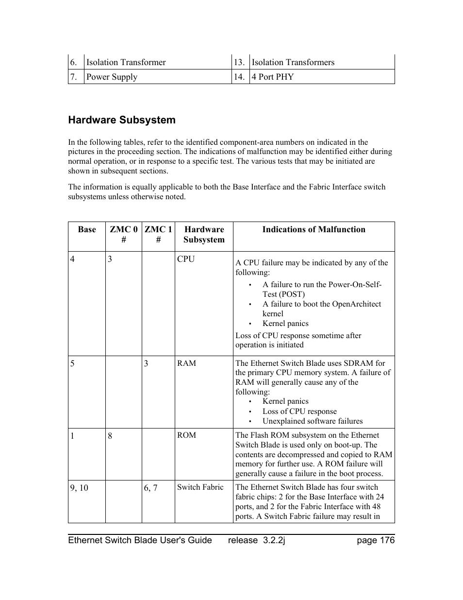 Hardware subsystem | Znyx Networks bh5700 User Manual | Page 176 / 359