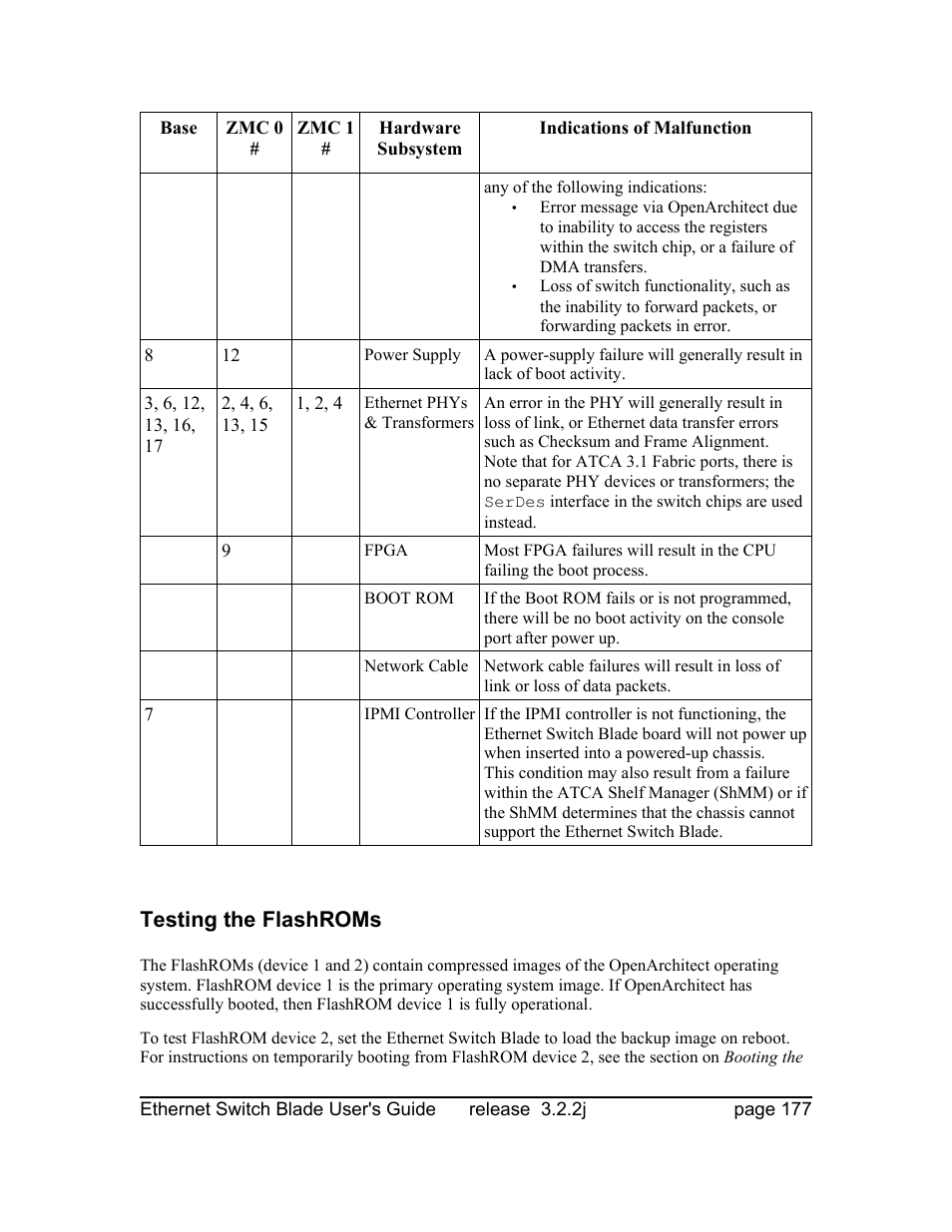 Testing the flashroms | Znyx Networks bh5700 User Manual | Page 177 / 359