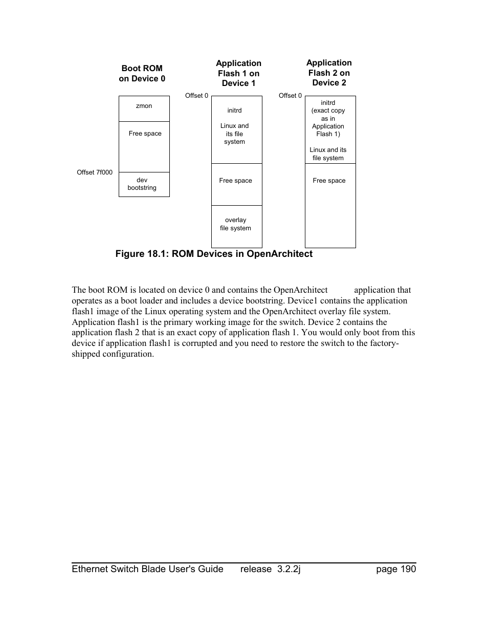 Figure 18.1: rom devices in openarchitect | Znyx Networks bh5700 User Manual | Page 190 / 359