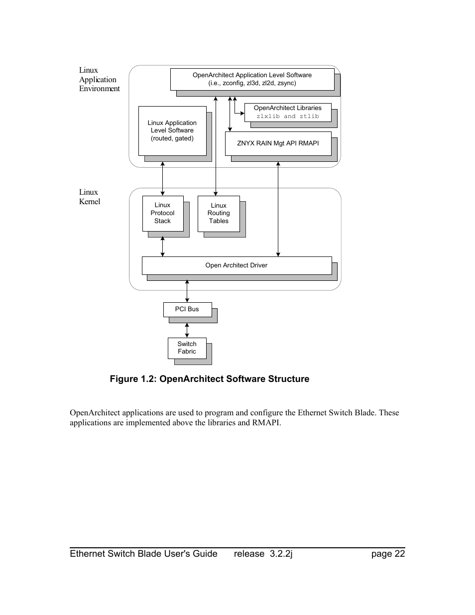 Figure 1.2: openarchitect software structure | Znyx Networks bh5700 User Manual | Page 22 / 359