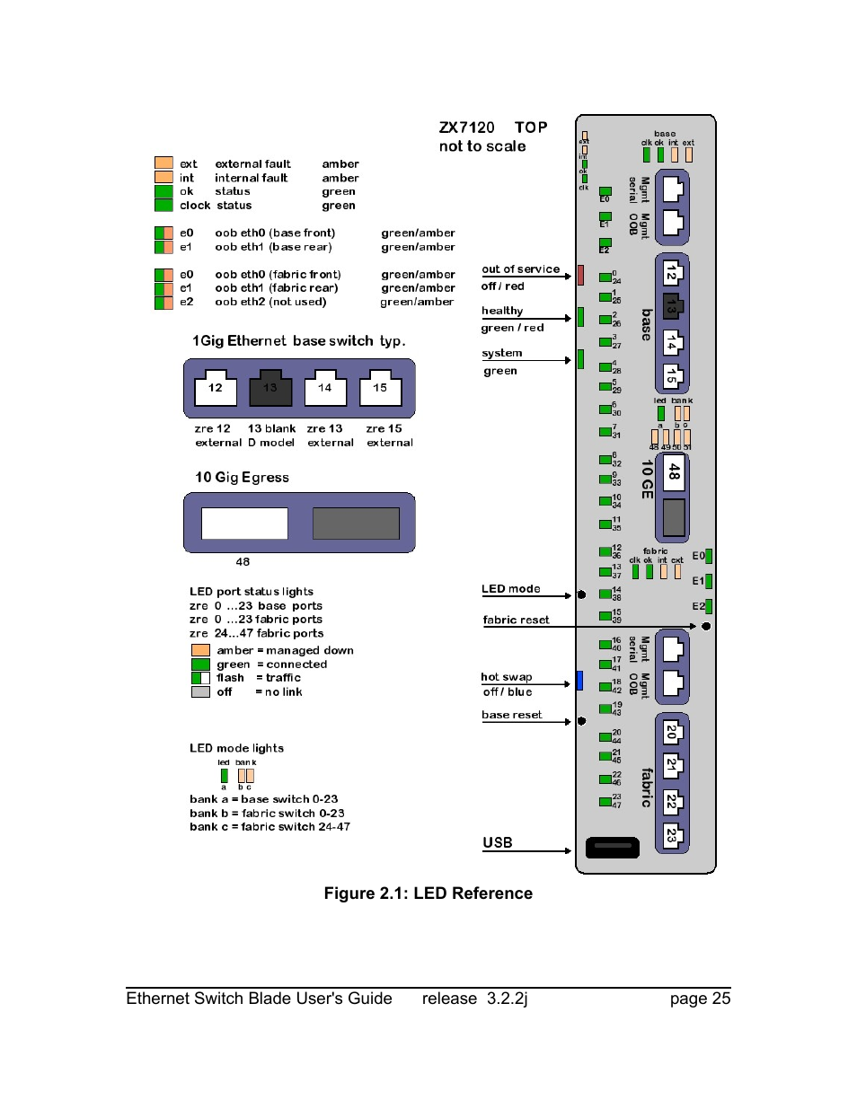 Znyx Networks bh5700 User Manual | Page 25 / 359