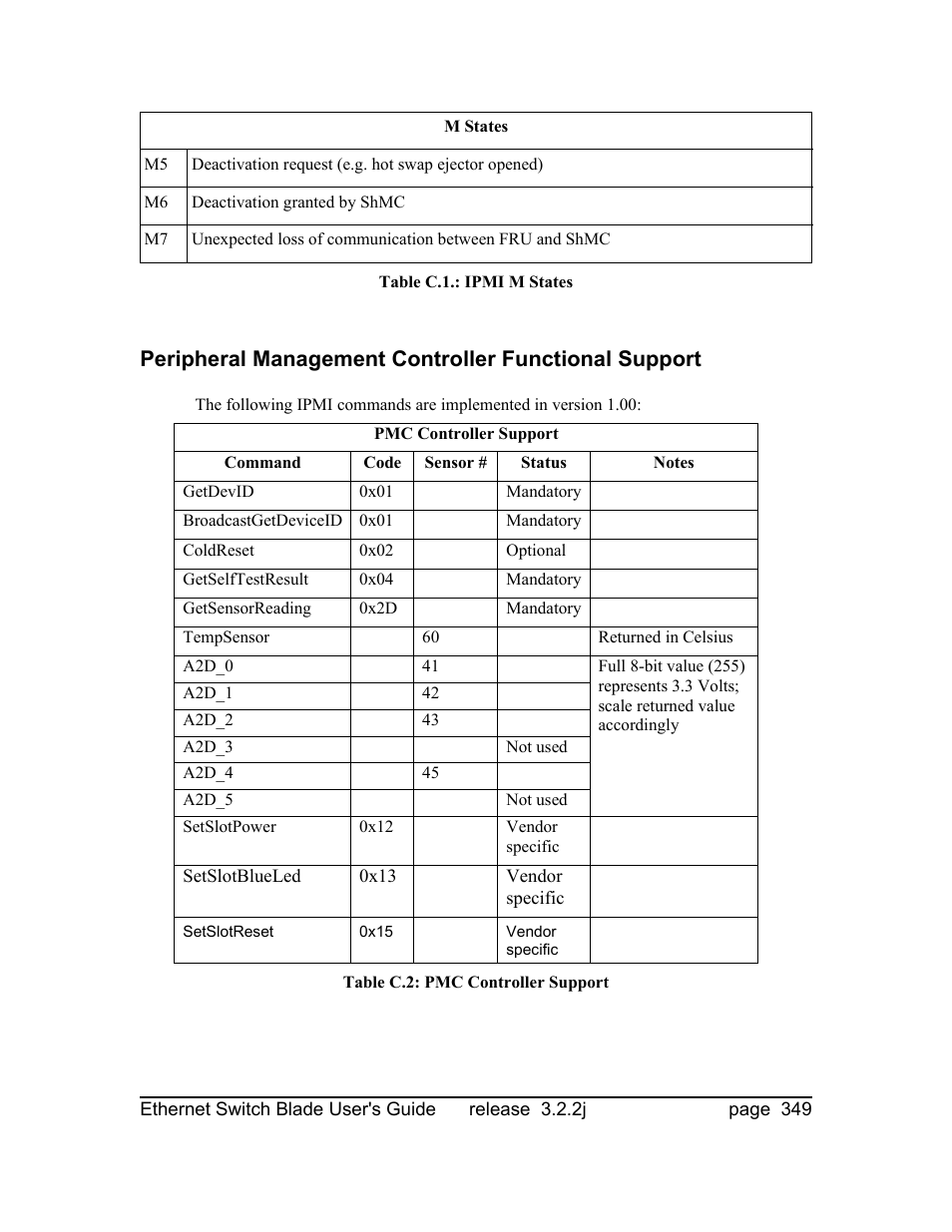 Znyx Networks bh5700 User Manual | Page 349 / 359
