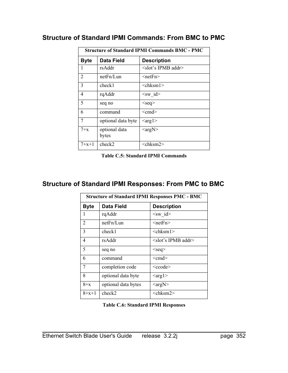 Znyx Networks bh5700 User Manual | Page 352 / 359