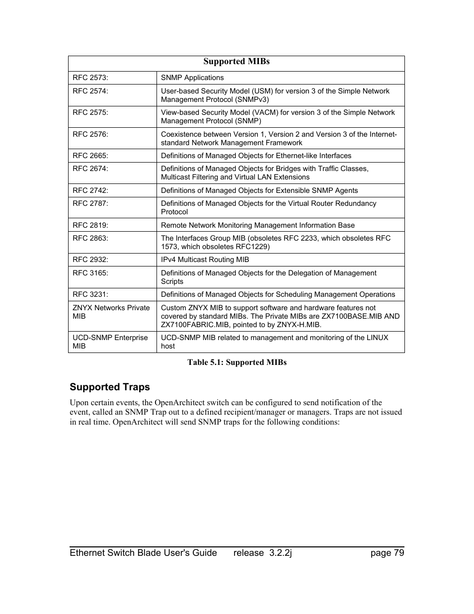 Supported traps | Znyx Networks bh5700 User Manual | Page 79 / 359