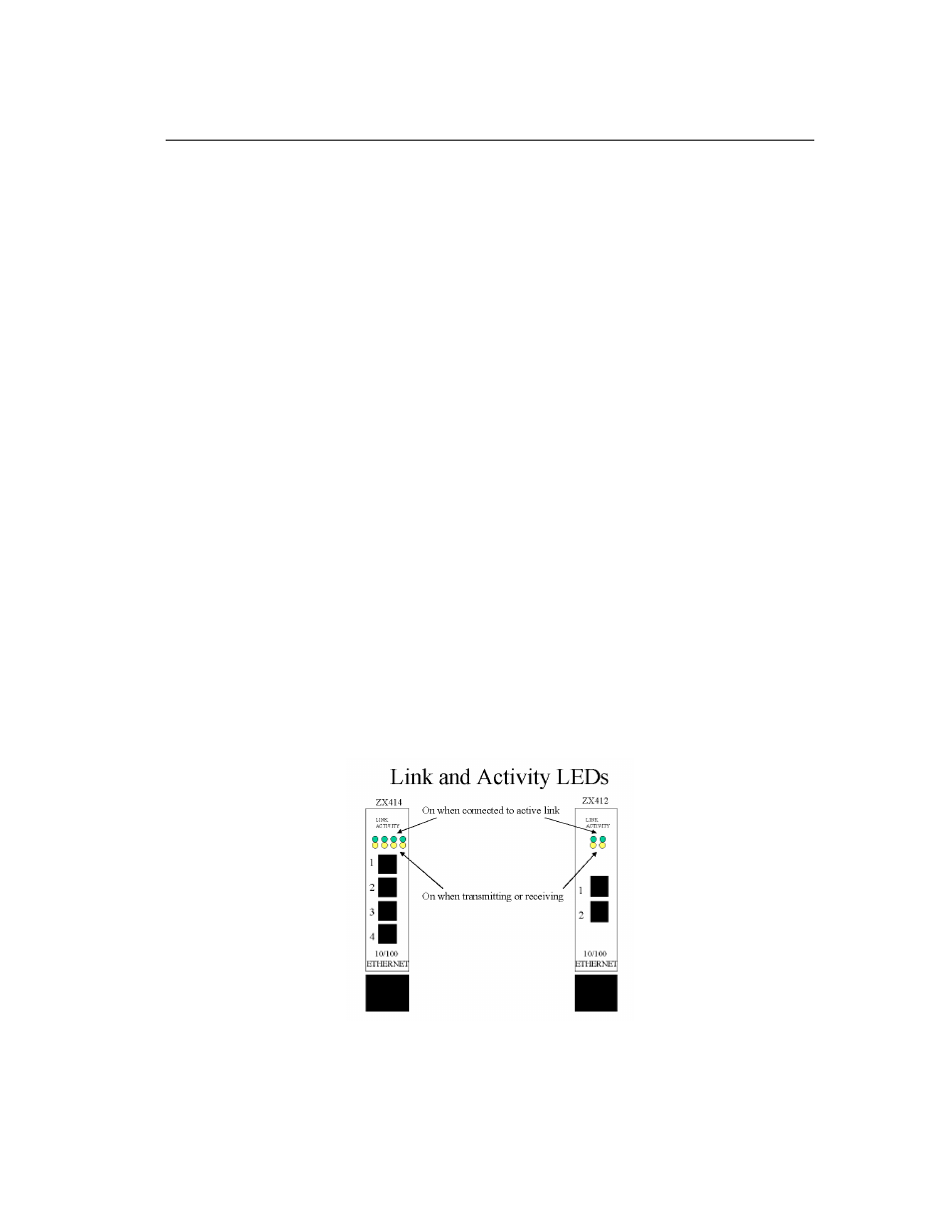 Troubleshooting | Znyx Networks NETBLASTER ZX410 User Manual | Page 7 / 11