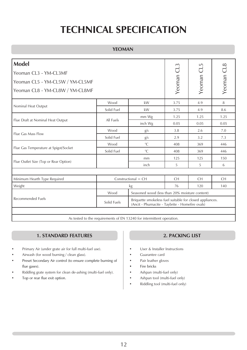 Technical specification, Model, Yeoman cl3 yeoman cl5 yeoman cl8 | Yeoman 1. standard features, Packing list | Yeoman YM-CL5MF User Manual | Page 12 / 34