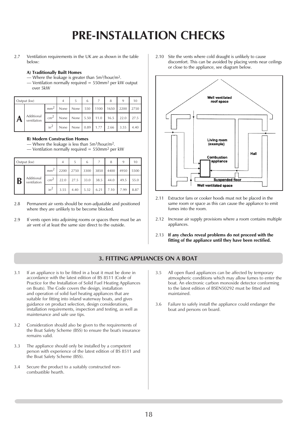 Pre-installation checks, Fitting appliances on a boat | Yeoman YM-CL5MF User Manual | Page 18 / 34