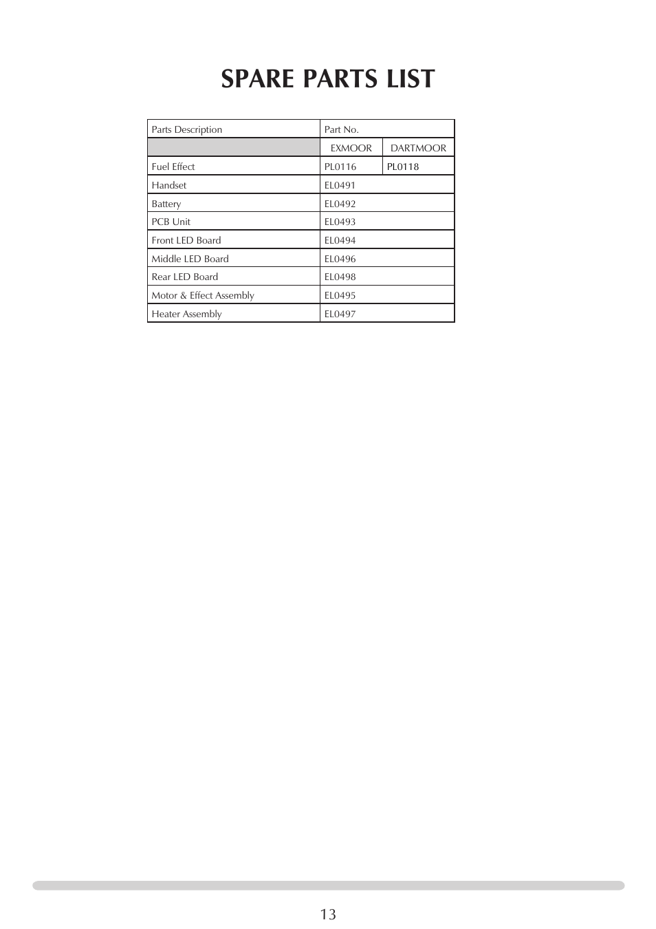 Spare parts list | Yeoman YM-E9001FLA User Manual | Page 13 / 14