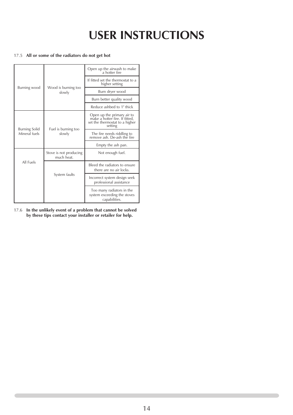 User instructions | Yeoman YM-CL8HB User Manual | Page 14 / 39