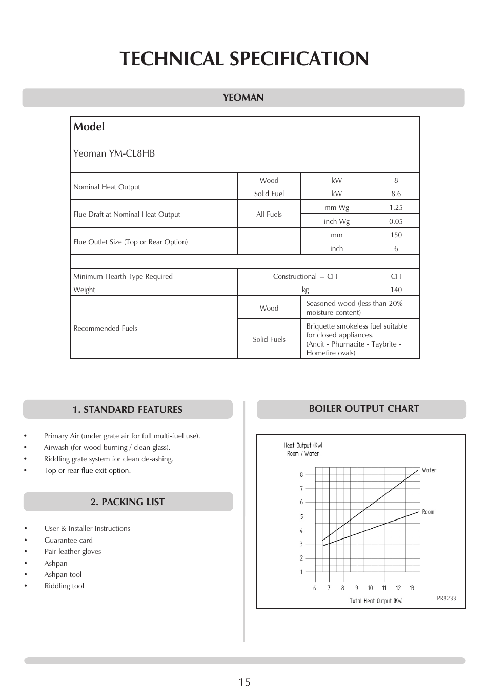 Technical specification, Model, Yeoman 1. standard features | Packing list, Yeoman ym-cl8hb, Boiler output chart | Yeoman YM-CL8HB User Manual | Page 15 / 39