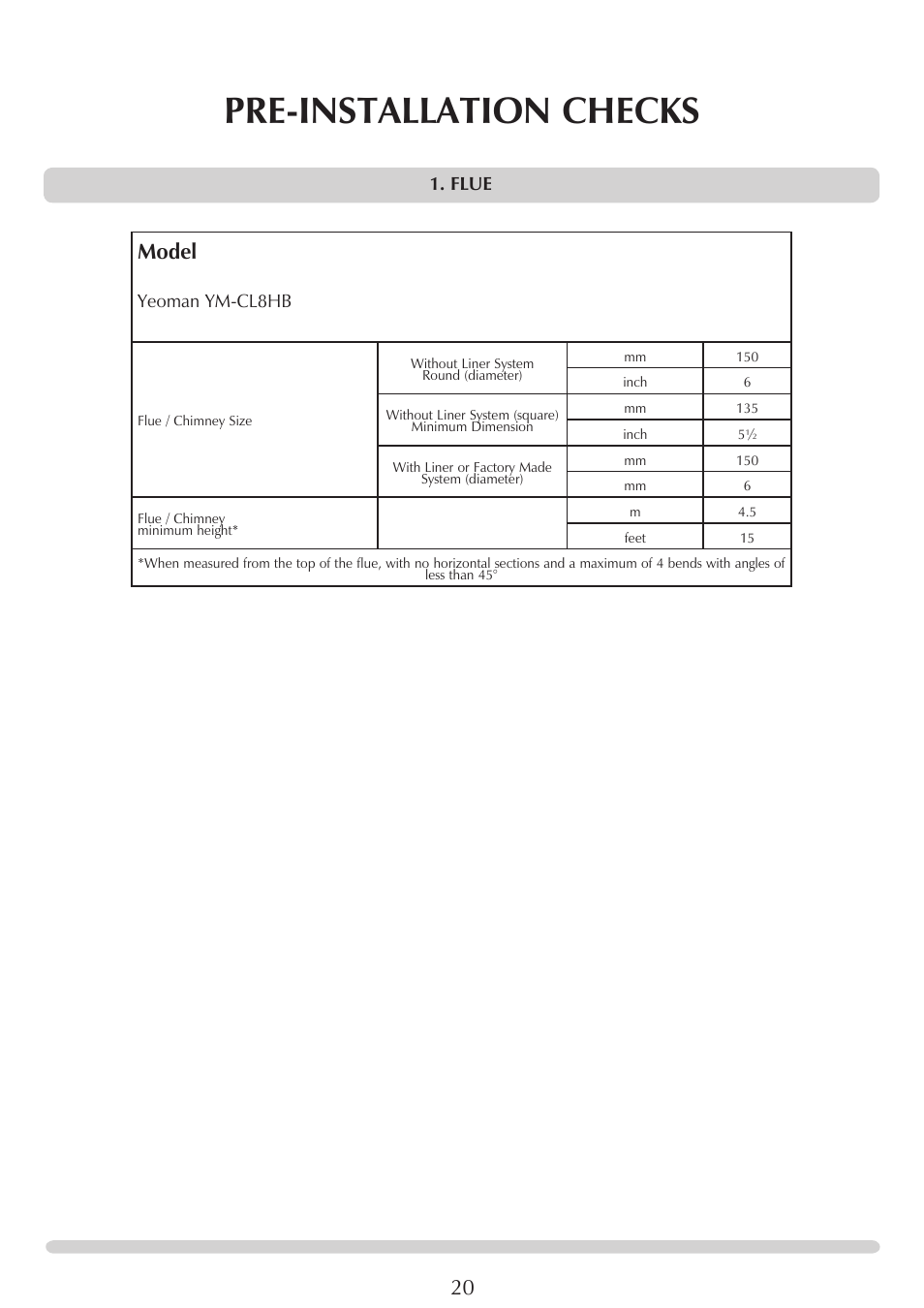 Pre-installation checks, Model | Yeoman YM-CL8HB User Manual | Page 20 / 39