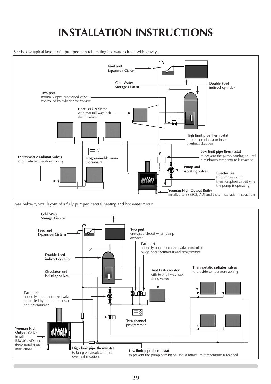 Installation instructions | Yeoman YM-CL8HB User Manual | Page 29 / 39