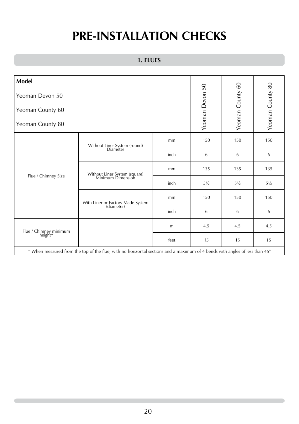 Pre-installation checks | Yeoman DEVON 50 User Manual | Page 20 / 39