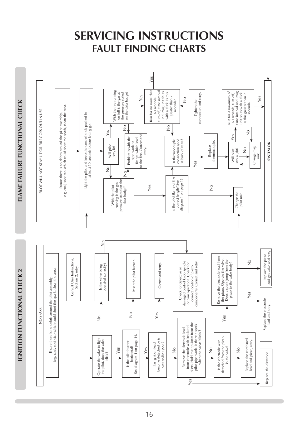 Servicing instructions, Fault finding charts, Flame failure functi onal chec k | Ignition functional chec k 2 | Yeoman EXE MIDI PR1145 User Manual | Page 16 / 23