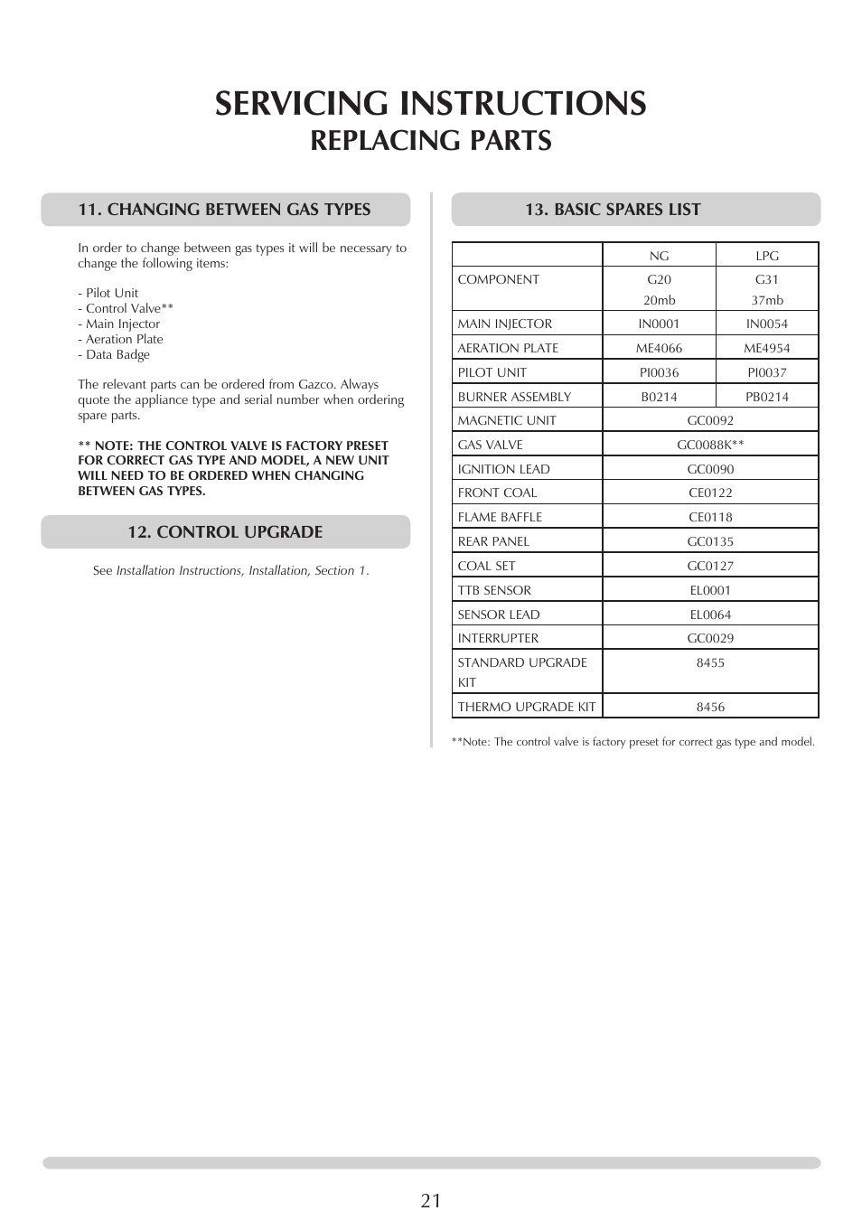 Servicing instructions, Replacing parts, Changing between gas types | Control upgrade, Basic spares list | Yeoman EXE MIDI PR1145 User Manual | Page 21 / 23