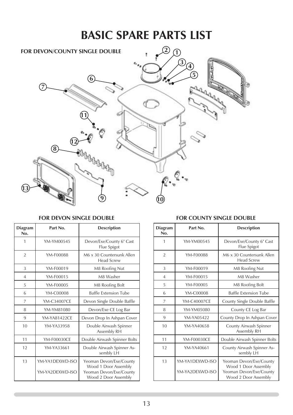 Basic spare parts list | Yeoman YM-W9122FL User Manual | Page 13 / 20