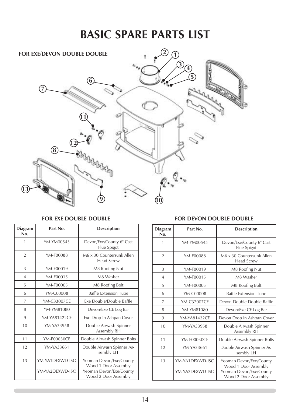 Basic spare parts list | Yeoman YM-W9122FL User Manual | Page 14 / 20