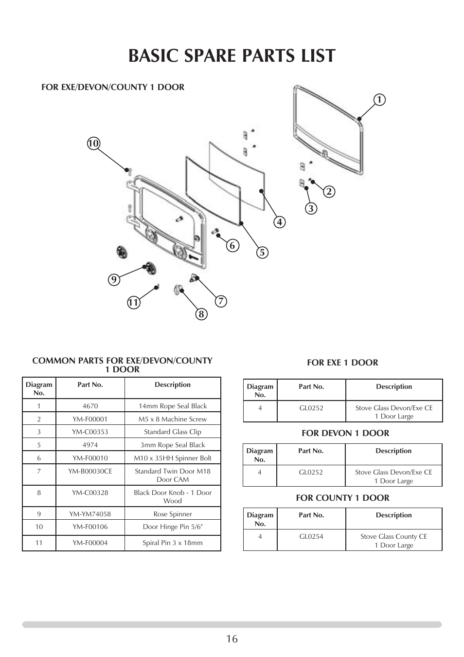 Basic spare parts list | Yeoman YM-W9122FL User Manual | Page 16 / 20