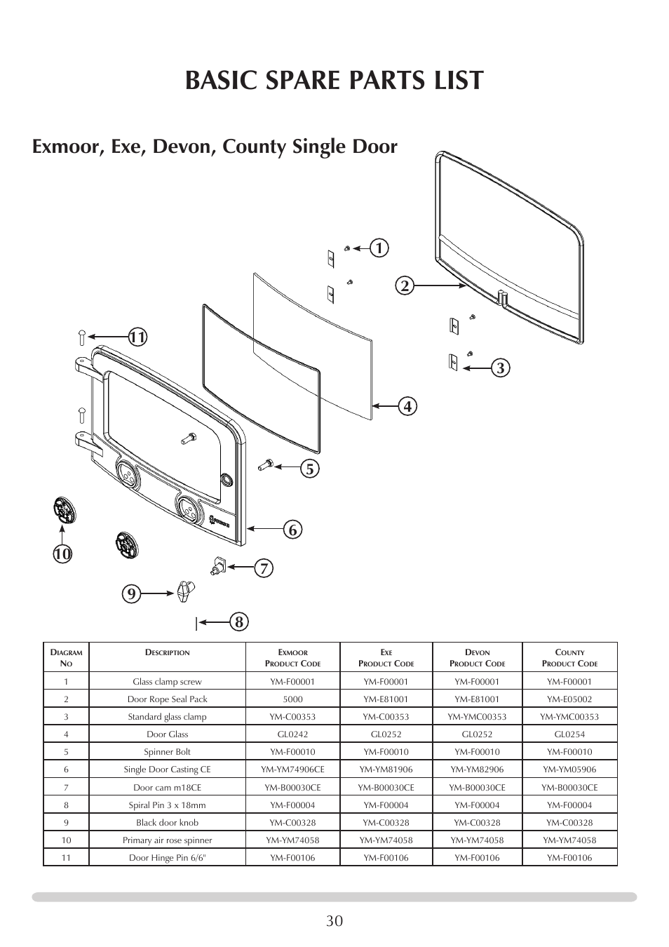 Basic spare parts list, Exmoor, exe, devon, county single door | Yeoman EXMOOR YM-W9001FL User Manual | Page 30 / 35