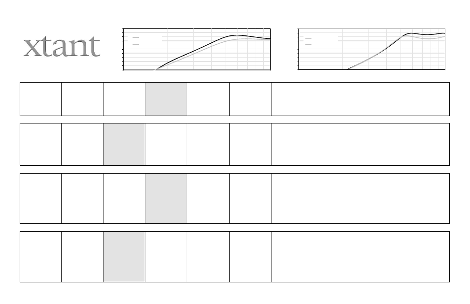 A1540 technical data report, Xtant a series 15" 4 ohm subwoofer | Xtant A SERIES A1540 User Manual | Page 2 / 2