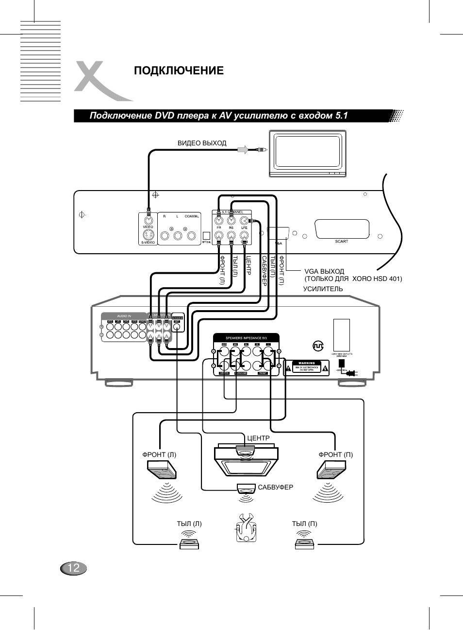 Подключение, Подключение dvd плеера к av усилителю с входом 5.1 | Xoro HSD 311 User Manual | Page 36 / 72