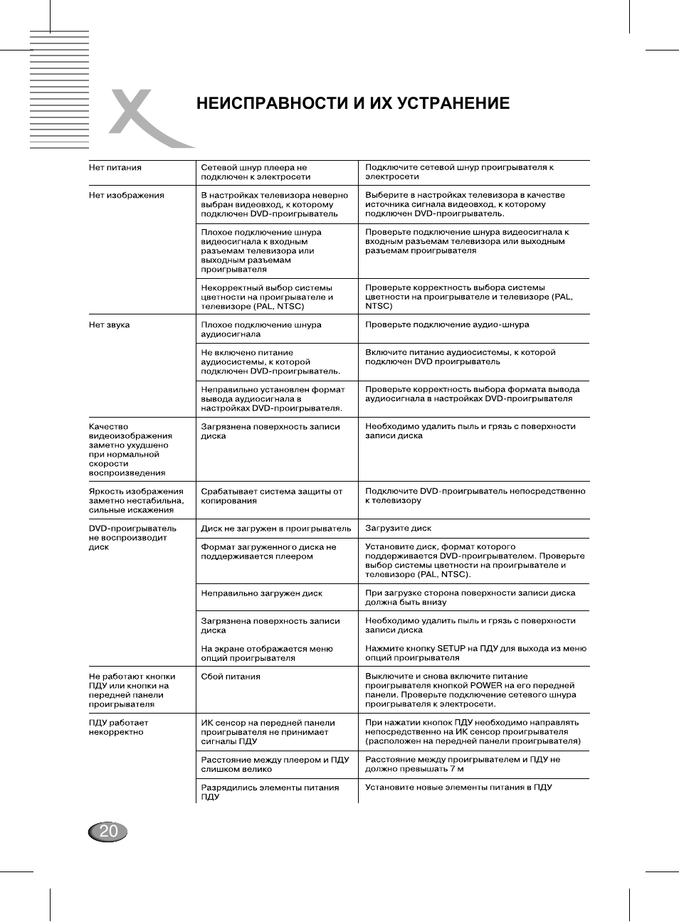 Xoro HSD 311 User Manual | Page 44 / 72