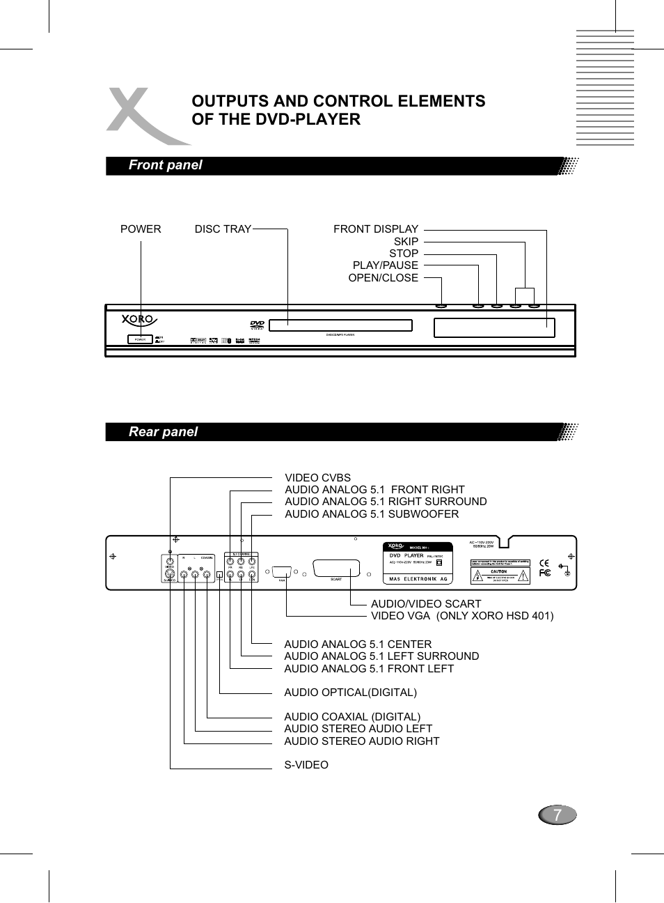 7outputs and control elements of the dvd-player, Front panel, Rear panel | Xoro HSD 311 User Manual | Page 55 / 72