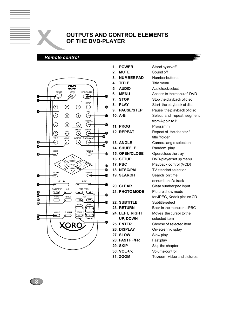 Outputs and control elements of the dvd-player, Remote control | Xoro HSD 311 User Manual | Page 56 / 72