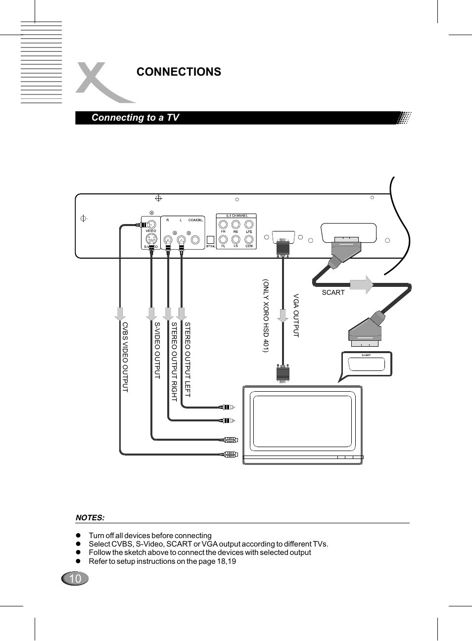 Connections, Connecting to a tv | Xoro HSD 311 User Manual | Page 58 / 72