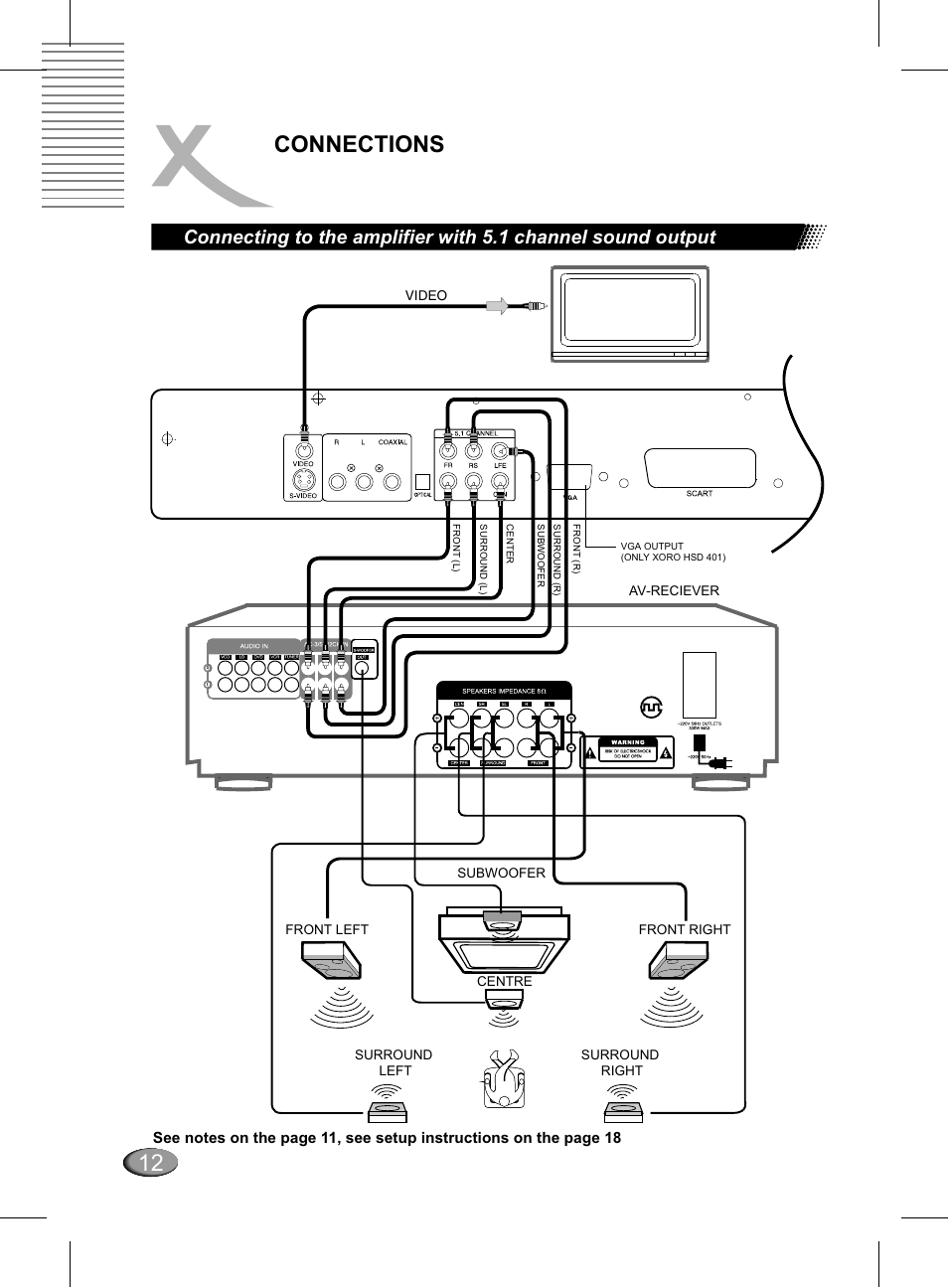 Connections | Xoro HSD 311 User Manual | Page 60 / 72