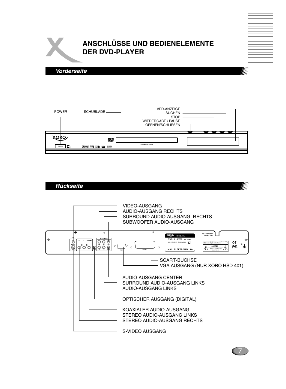 7anschlüsse und bedienelemente der dvd-player, Vorderseite, Rückseite | Xoro HSD 311 User Manual | Page 7 / 72