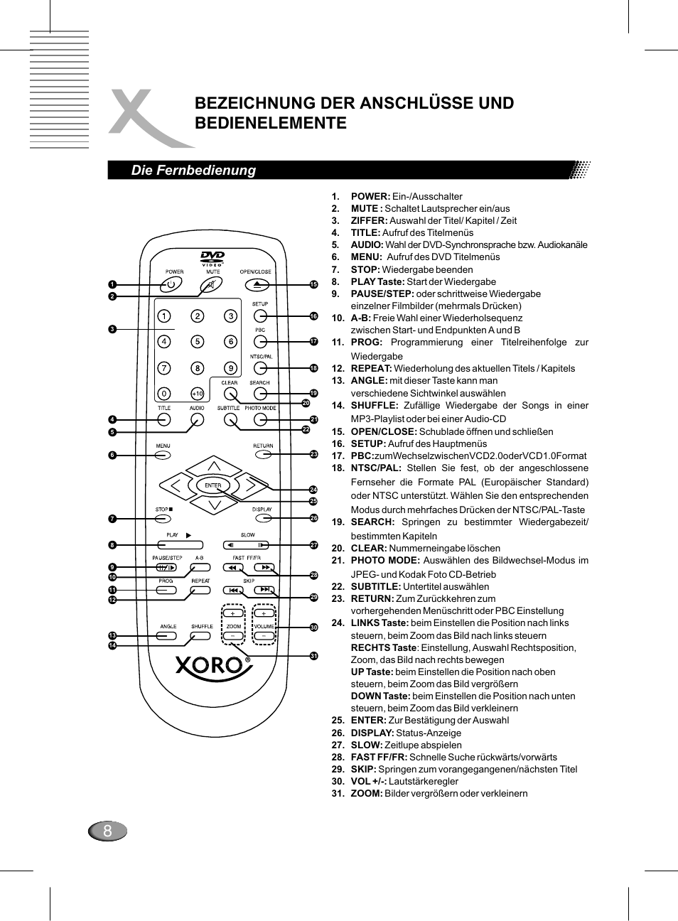 8bezeichnung der ansc hlüsse und bedienelemente, Die fernbedienung | Xoro HSD 311 User Manual | Page 8 / 72