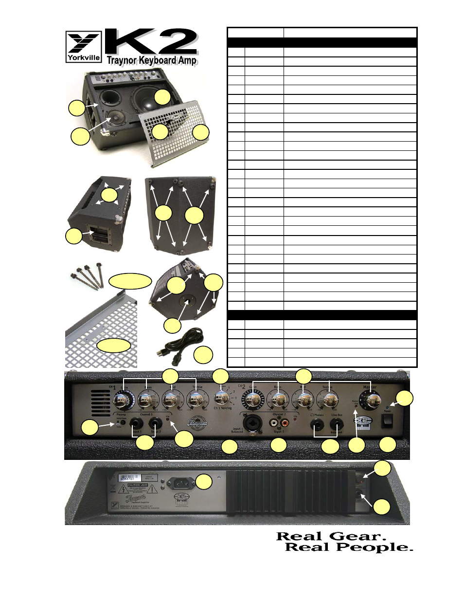 Service-quickguide-k2 | Yorkville Sound YS1044 User Manual | Page 4 / 11